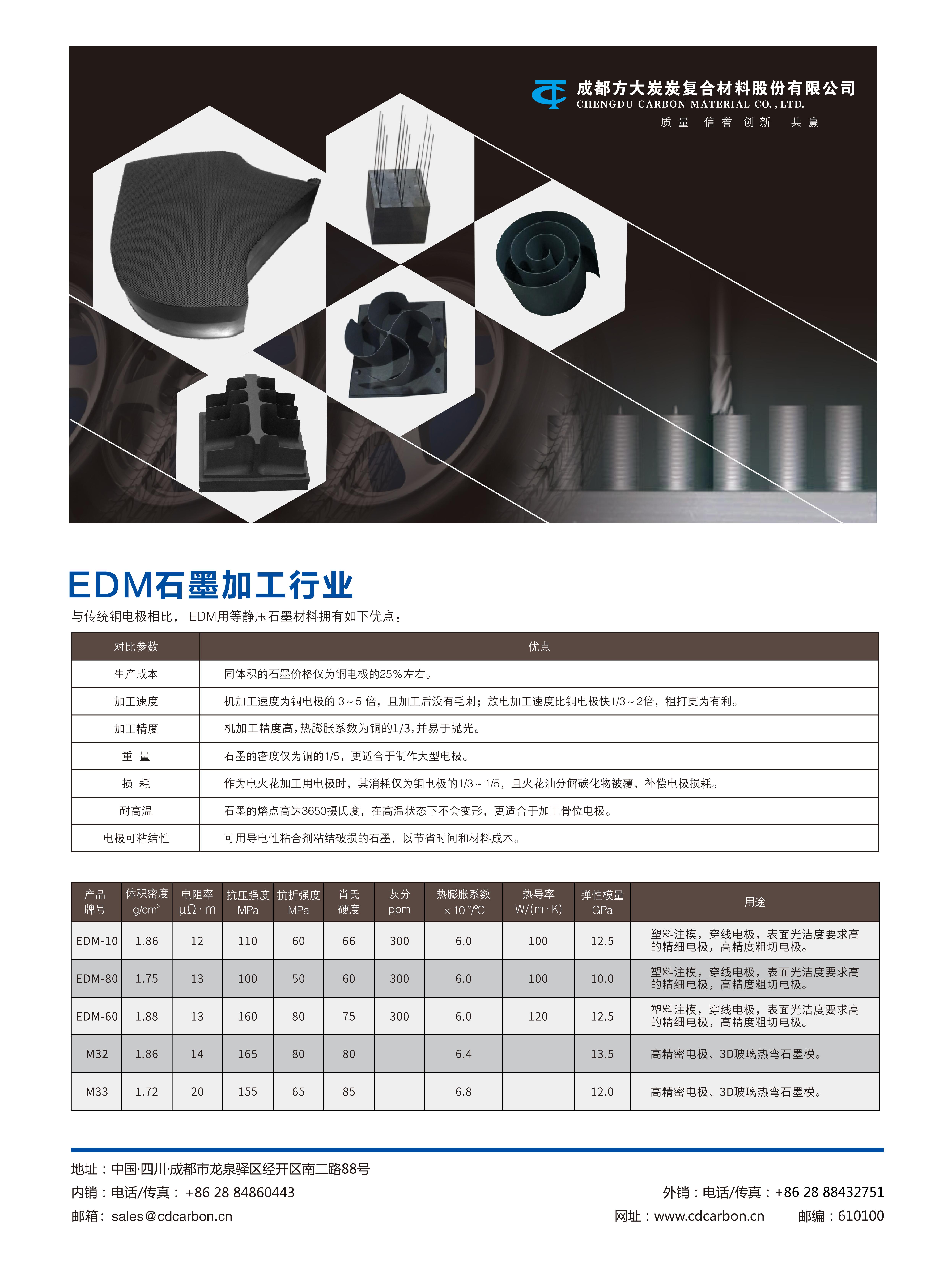 EDM石墨加工行業